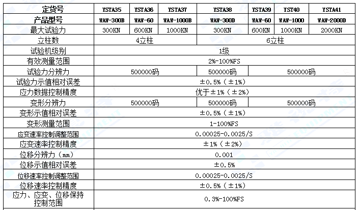 WAW-1.0系列微機(jī)控制電液伺服萬(wàn)能試驗(yàn)機(jī)(圖1)
